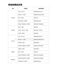 2023海豹DM-i诊断 常规故障症状表