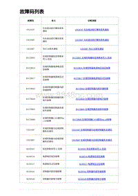 2023海豹DM-i诊断 故障码列表