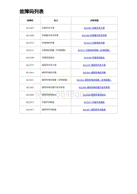 2023海豹DM-i诊断 故障码列表