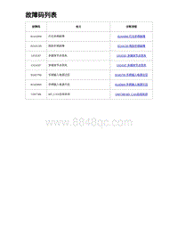 2023海豹DM-i诊断 故障码列表