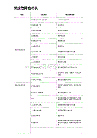 2023海豹DM-i诊断 常规故障症状表