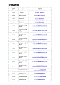 2023海豹DM-i诊断 故障码列表