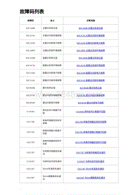 2023海豹DM-i诊断 故障码列表