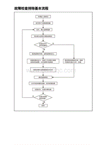 2023海豹DM-i诊断 故障检查排除基本流程