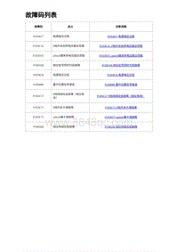 2023海豹DM-i诊断 故障码列表