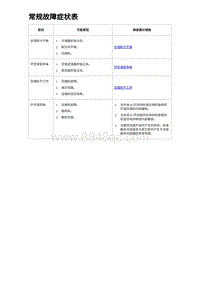 2023海豹DM-i诊断 常规故障症状表