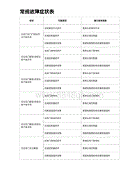 2023海豹DM-i诊断 常规故障症状表