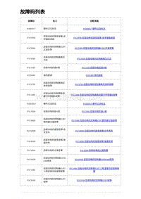 2023海豹DM-i诊断 故障码列表