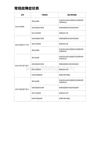 2023海豹DM-i诊断 常规故障症状表