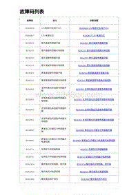 2023海豹DM-i诊断 故障码列表