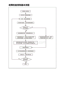 2023海豹DM-i诊断 故障检查排除基本流程
