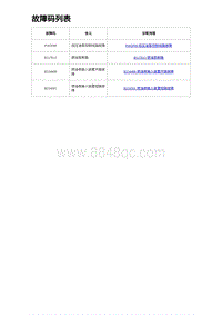 2023海豹DM-i诊断 故障码列表