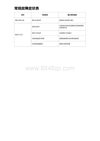 2023海豹DM-i诊断 常规故障症状表