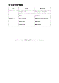 2023海豹DM-i诊断 常规故障症状表