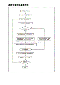 2023海豹DM-i诊断 故障检查排除基本流程