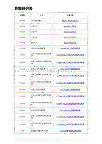 2023海豹DM-i诊断 故障码列表