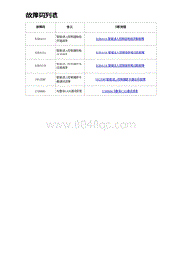 2023海豹DM-i诊断 故障码列表