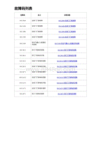 2023海豹DM-i诊断 故障码列表