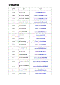 2023海豹DM-i诊断 故障码列表