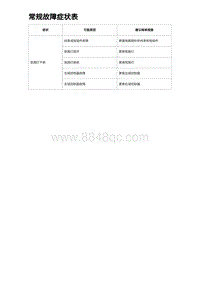 2023海豹DM-i诊断 常规故障症状表