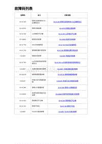 2023海豹DM-i诊断 故障码列表