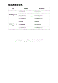 2023海豹DM-i诊断 常规故障症状表