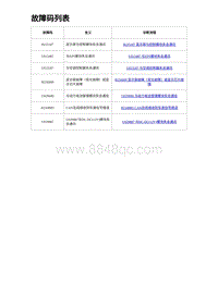 2023海豹DM-i诊断 故障码列表