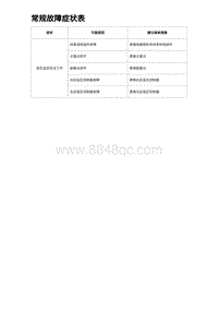 2023海豹DM-i诊断 常规故障症状表