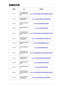 2023海豹DM-i诊断 故障码列表