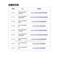 2023海豹DM-i诊断 故障码列表