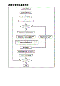 2023海豹DM-i诊断 故障检查排除基本流程