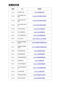 2023海豹DM-i诊断 故障码列表