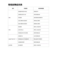 2023海豹DM-i诊断 常规故障症状表