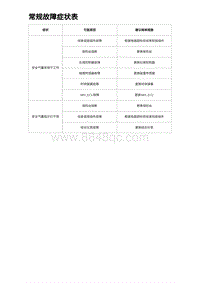 2023海豹DM-i诊断 常规故障症状表