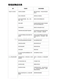 2023海豹DM-i诊断 常规故障症状表