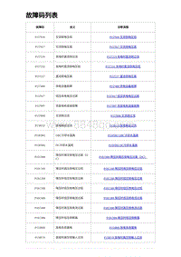 2023海豹DM-i诊断 故障码列表