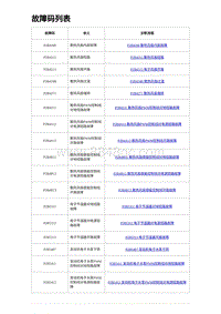 2023海豹DM-i诊断 故障码列表