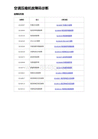 2023海豹DM-i诊断 空调压缩机故障码诊断