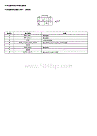 2023本田HR-V RGB 控制单元输入和输出端子图