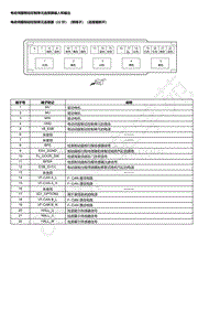 2023本田HR-V 电动伺服制动控制单元连接器输入和输出