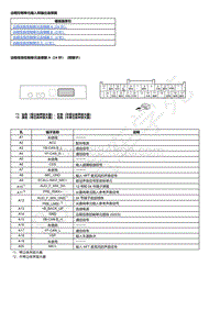 2023本田HR-V 远程控制单元输入和输出连接器