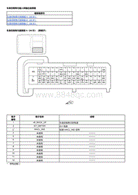 2023本田HR-V 车身控制单元输入和输出端子图