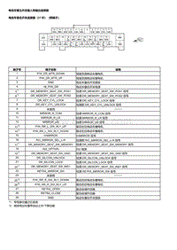 2023本田HR-V 电动车窗主开关输入和输出端子图