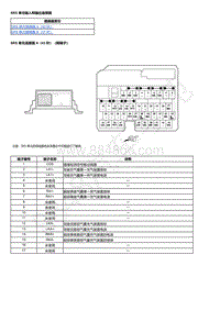 2023本田HR-V SRS 单元输入和输出连接器