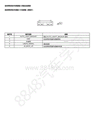 2023本田HR-V 自动照明 雨水传感器输入和输出连接器