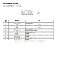 2023本田HR-V 自适应远光控制单元输入和输出端子图