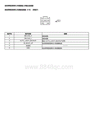 2023本田HR-V 自动照明控制单元-传感器输入和输出端子图