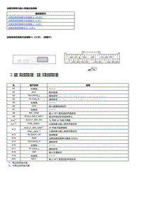 2023本田HR-V 远程控制单元输入和输出端子图