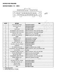 2023本田HR-V 电动车窗主开关输入和输出连接器