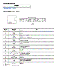 2023本田HR-V 气温控制单元输入和输出端子图